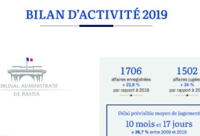 bilan 2019